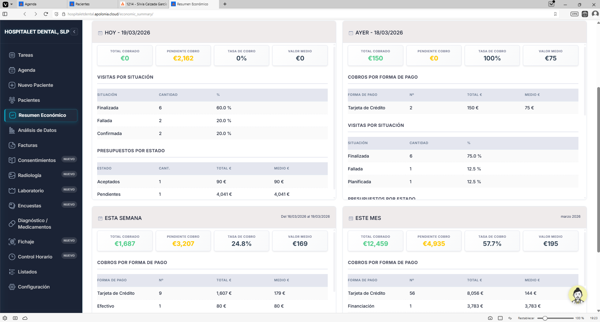Dashboard de informes y análisis con IA de Apolonia